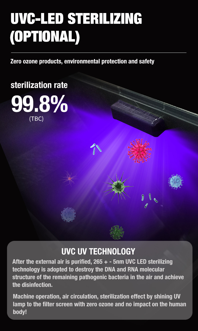 Olansi A1 Air Purifier Leverancier (10)