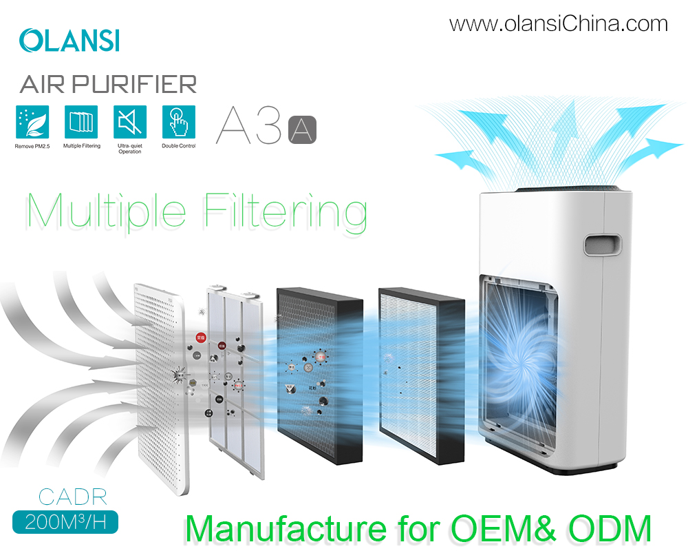 Olansi luchtreiniger leveranciers (17)