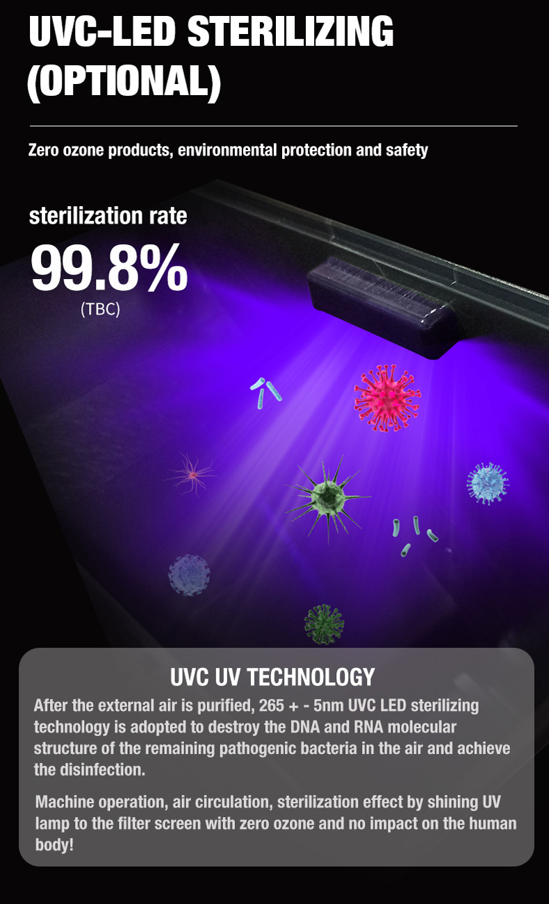 Olansi A4 Pro Desktop Luchtreiniger (12)