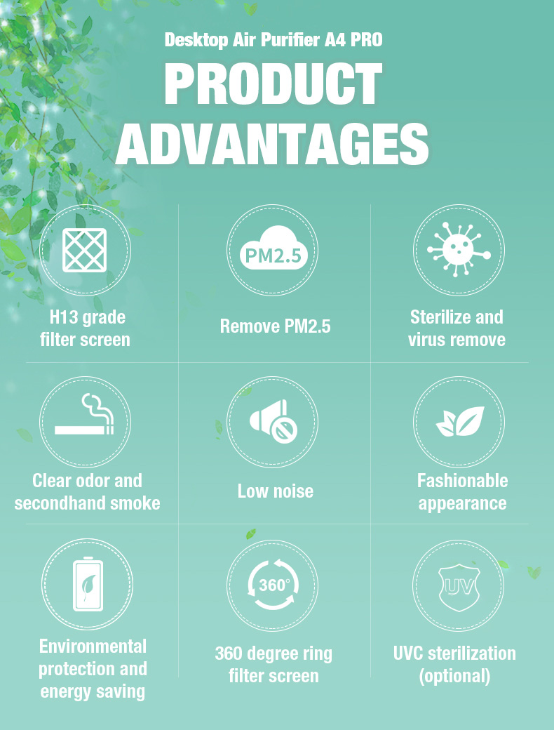 Olansi A4 Pro Desktop Luchtreiniger (2)