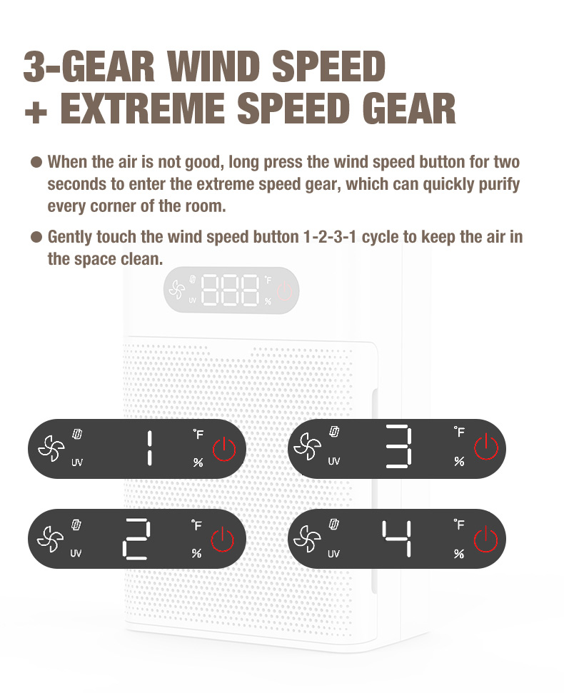 Olansi A1 Air Purifier Leverancier (7)