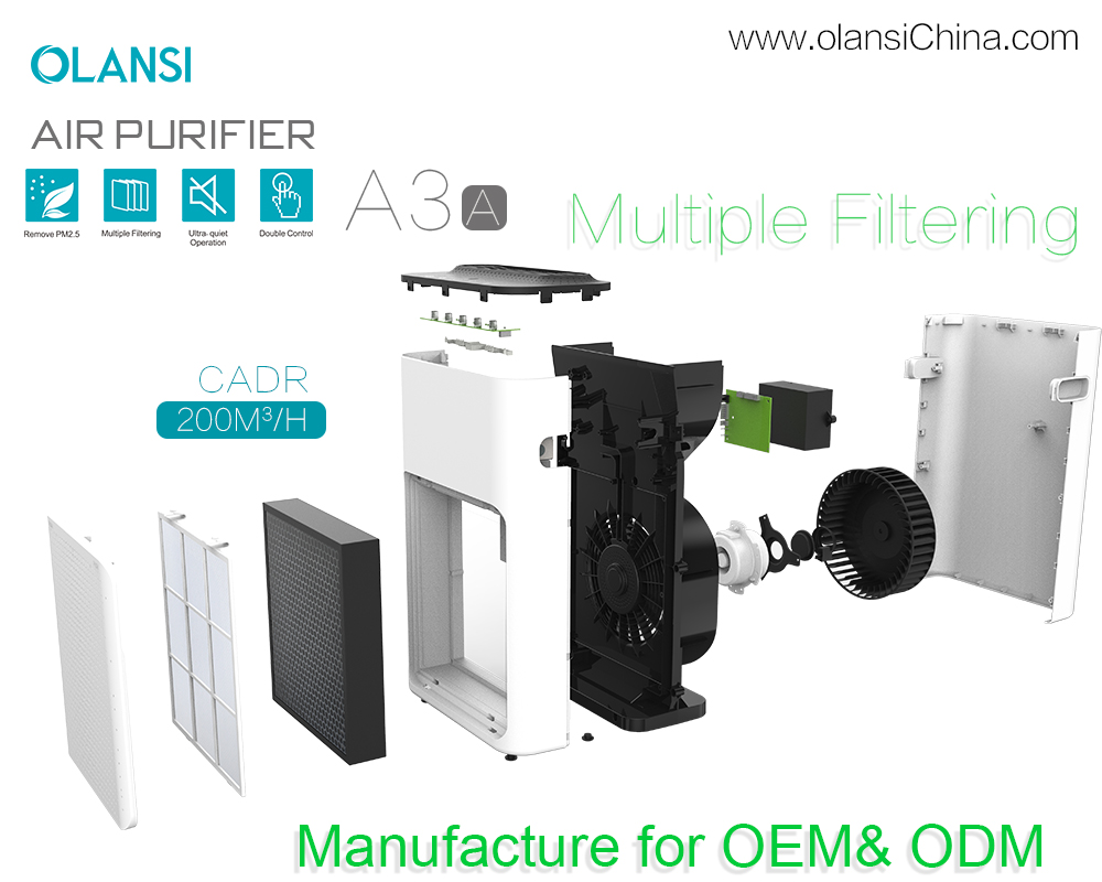 Olansi luchtreiniger leveranciers (16)